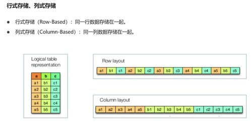 大數據之旅 Hadoop篇之HDFS 數據處理和存儲支持服務