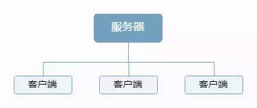 什么是SaaS（軟件即服務）及其數據處理與存儲支持服務