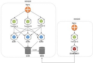 微服務架構下的數據抽取、統計與存儲支持服務設計與實現