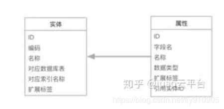 微服務架構下數據統一分析、報表與數據處理存儲支持服務的設計與實踐