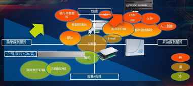 突破瓶頸，智領未來 英特爾以創新架構重塑數據中心存儲與內存格局