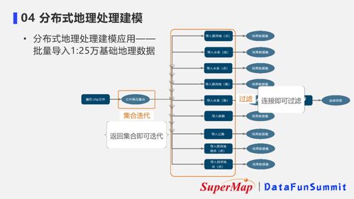 超大規(guī)模時空數(shù)據(jù)的分布式存儲與應(yīng)用 構(gòu)建高效數(shù)據(jù)處理與存儲支持服務(wù)體系
